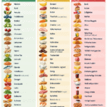Arthritis Ernährung-Guide mit gesunden Lebensmitteln und Tipps für den Alltag.