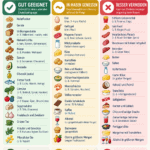 Gesunde Ernährung für Cholesterinbewusstsein, mit Tipps zum Senken.