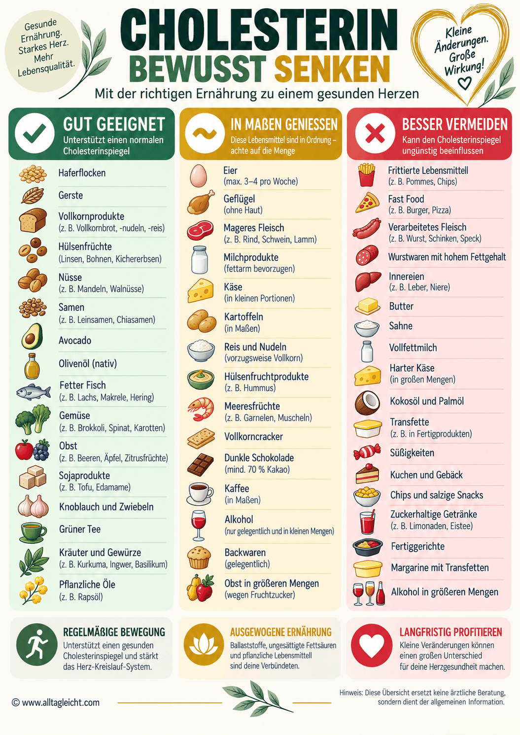 Cholesterin senken Lebensmittel-Liste – Übersicht bei erhöhtem Cholesterin – alltagleicht.com