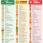 Lebensmittel, die gut verträglich sind, und Tipps zur Vermeidung von Beschwerden.