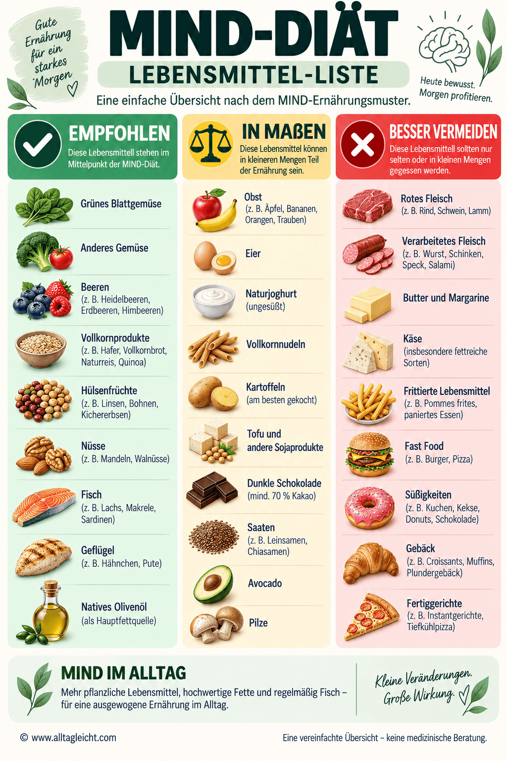MIND-Diät Lebensmittel-Liste – Ernährung zur Demenzprävention – alltagleicht.com